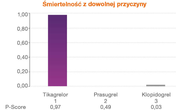 wykres śmiertelności